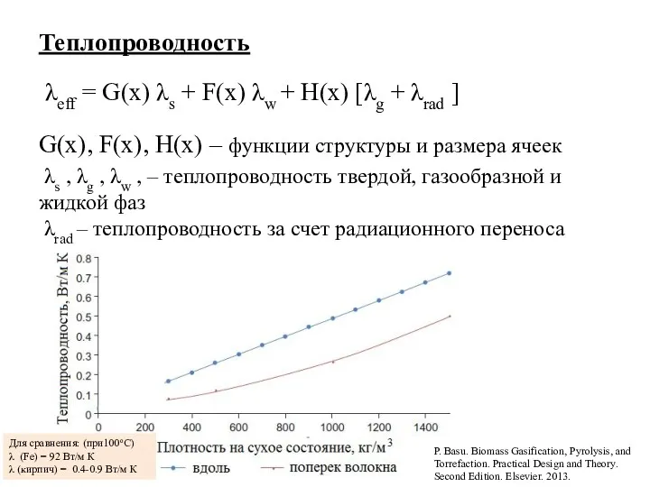 Теплопроводность λeff = G(x) λs + F(x) λw + H(x)