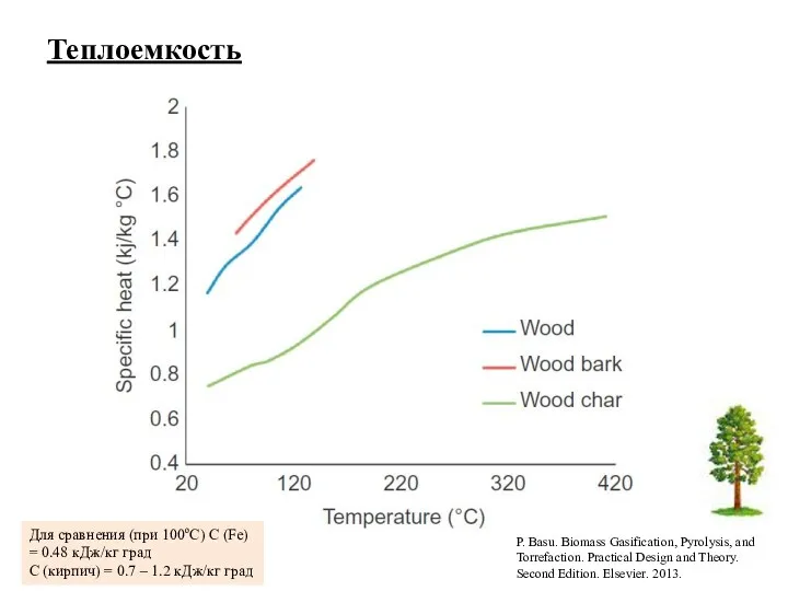 Теплоемкость P. Basu. Biomass Gasification, Pyrolysis, and Torrefaction. Practical Design