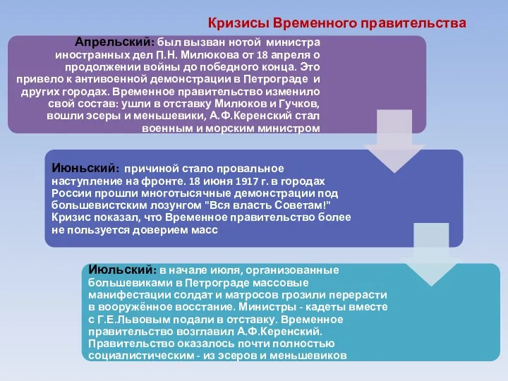 Кризисы Временного правительства