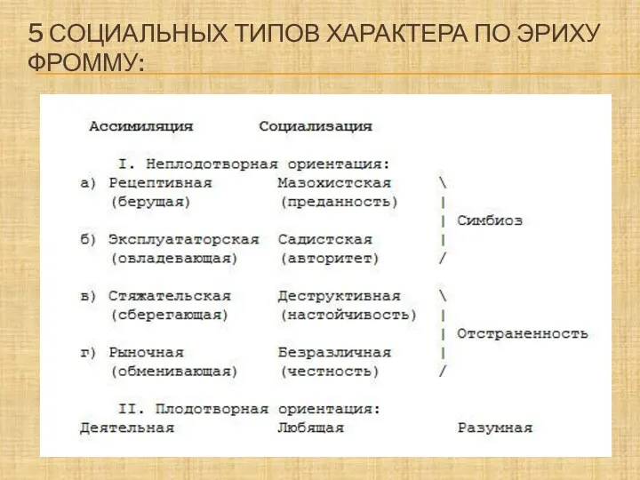 5 СОЦИАЛЬНЫХ ТИПОВ ХАРАКТЕРА ПО ЭРИХУ ФРОММУ: