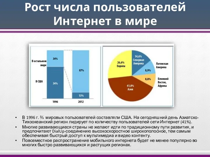 Рост числа пользователей Интернет в мире В 1996 г. ⅔ мировых пользователей составляли