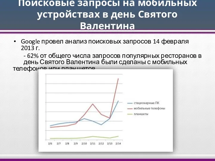 Поисковые запросы на мобильных устройствах в день Святого Валентина Google провел анализ поисковых