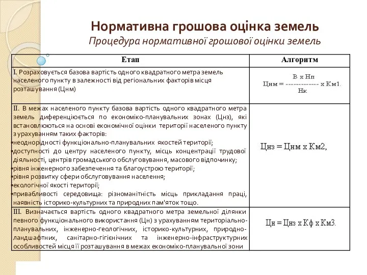 www.сайт_компании.ру Company Logo 1 Нормативна грошова оцінка земель Процедура нормативної грошової оцінки земель