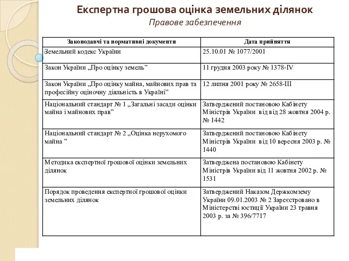 Експертна грошова оцінка земельних ділянок Правове забезпечення www.сайт_компании.ру Company Logo 1