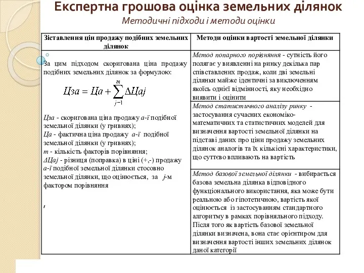 Експертна грошова оцінка земельних ділянок Методичні підходи і методи оцінки www.сайт_компании.ру Company Logo 1 ,