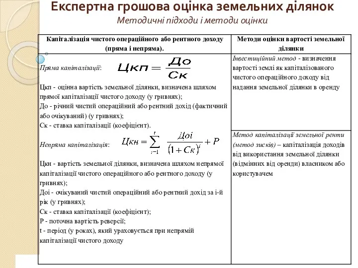 Експертна грошова оцінка земельних ділянок Методичні підходи і методи оцінки www.сайт_компании.ру Company Logo 1 ,