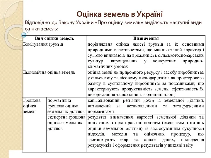 www.сайт_компании.ру Company Logo 1 Оцінка земель в Україні Відповідно до