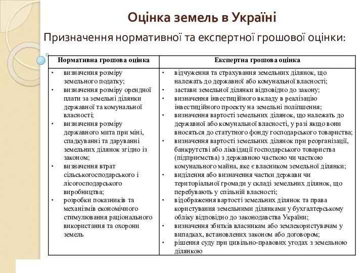 www.сайт_компании.ру Company Logo 1 Оцінка земель в Україні Призначення нормативної та експертної грошової оцінки: