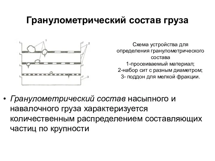 Гранулометрический состав груза Гранулометрический состав насыпного и навалочного груза характеризуется