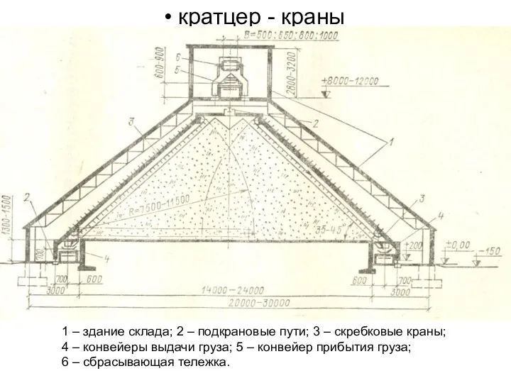 кратцер - краны 1 – здание склада; 2 – подкрановые