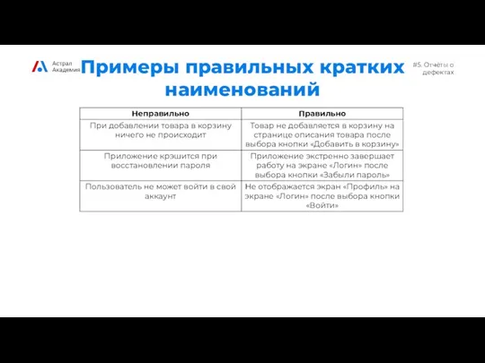 #5. Отчёты о дефектах Примеры правильных кратких наименований