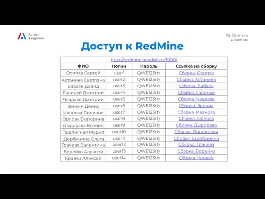 #5. Отчёты о дефектах Доступ к RedMine