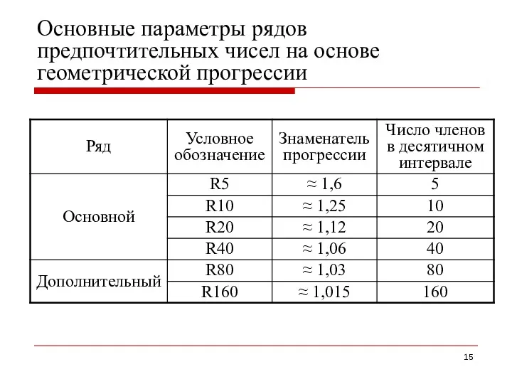 Основные параметры рядов предпочтительных чисел на основе геометрической прогрессии