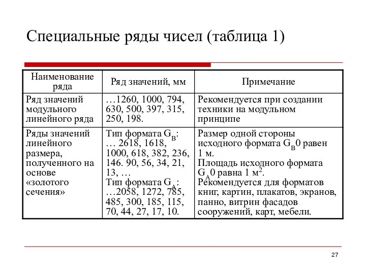 Специальные ряды чисел (таблица 1)