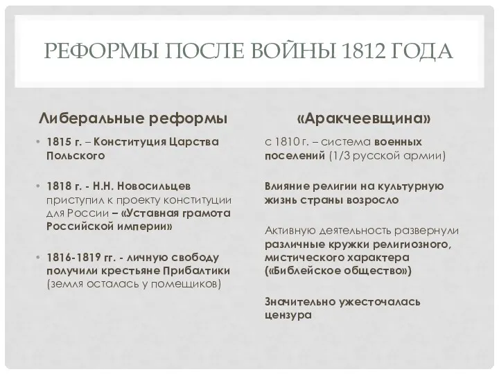 РЕФОРМЫ ПОСЛЕ ВОЙНЫ 1812 ГОДА Либеральные реформы 1815 г. –