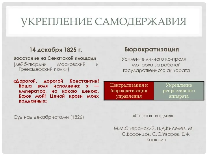 УКРЕПЛЕНИЕ САМОДЕРЖАВИЯ 14 декабря 1825 г. Восстание на Сенатской площади