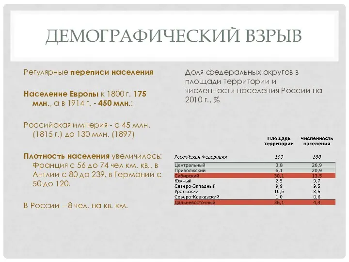 ДЕМОГРАФИЧЕСКИЙ ВЗРЫВ Регулярные переписи населения Население Европы к 1800 г.