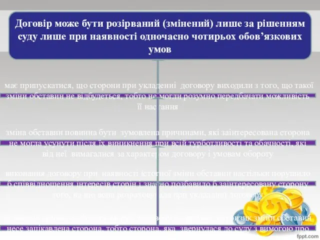 Договір може бути розірваний (змінений) лише за рішенням суду лише