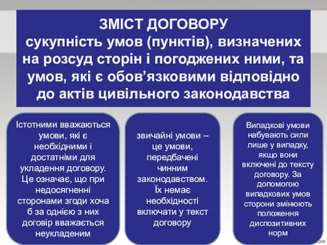 ЗМІСТ ДОГОВОРУ сукупність умов (пунктів), визначених на розсуд сторін і