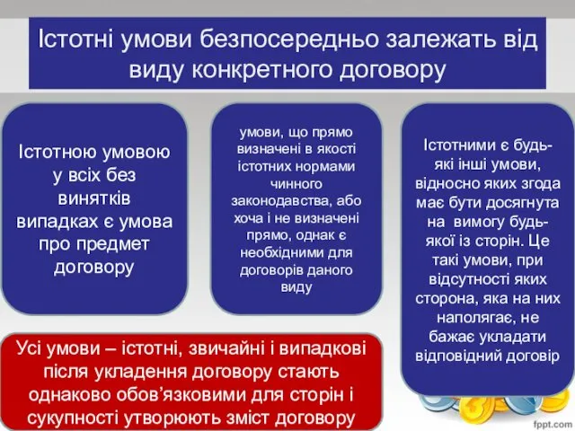 Істотні умови безпосередньо залежать від виду конкретного договору Істотною умовою