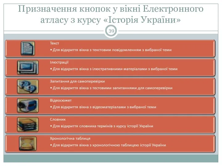 Призначення кнопок у вікні Електронного атласу з курсу «Історія України»