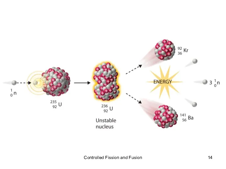 V Controlled Fission and Fusion