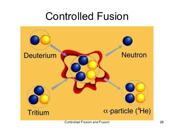 Controlled Fusion Controlled Fission and Fusion