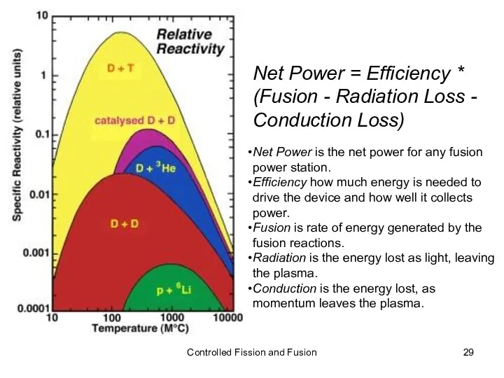 Controlled Fission and Fusion Net Power = Efficiency * (Fusion