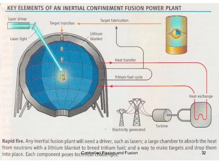 Controlled Fission and Fusion