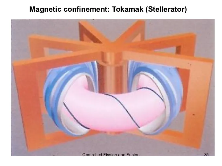 Magnetic confinement: Tokamak (Stellerator) Controlled Fission and Fusion
