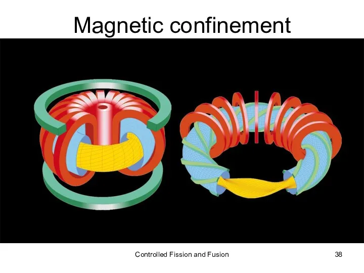 Magnetic confinement Controlled Fission and Fusion