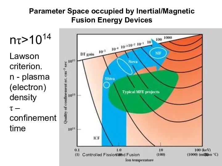 Parameter Space occupied by Inertial/Magnetic Fusion Energy Devices nτ>1014 Lawson