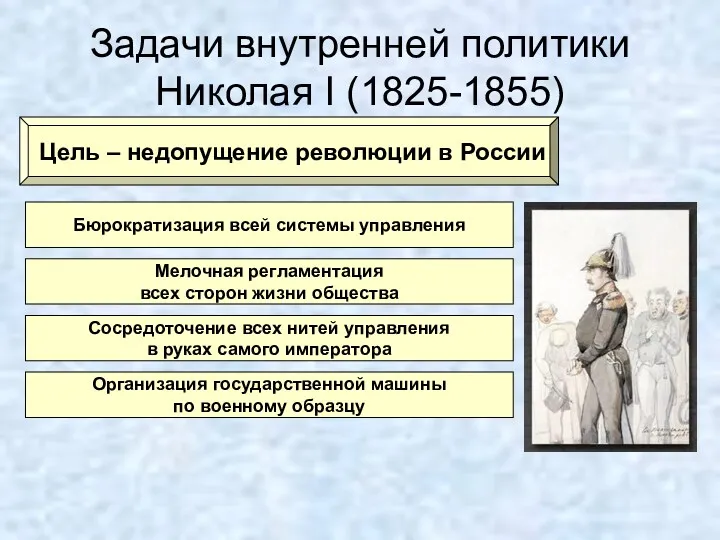Задачи внутренней политики Николая I (1825-1855) Цель – недопущение революции в России Бюрократизация