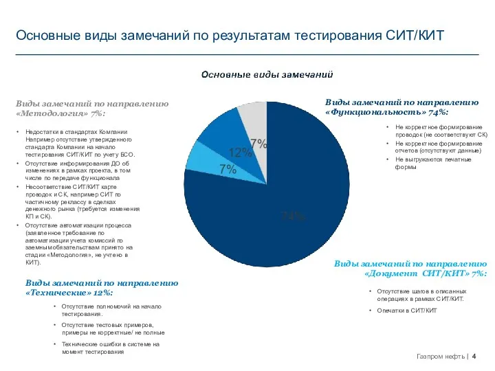 Основные виды замечаний по результатам тестирования СИТ/КИТ Виды замечаний по