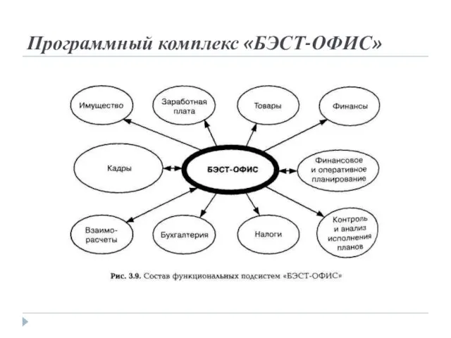 Программный комплекс «БЭСТ-ОФИС»