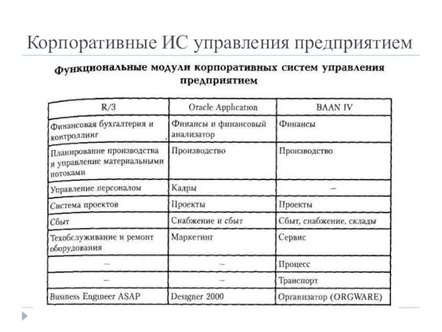 Корпоративные ИС управления предприятием