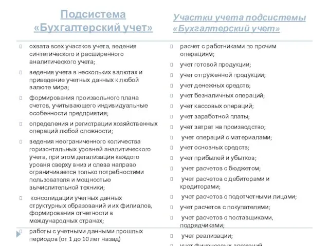 Подсистема «Бухгалтерский учет» Участки учета подсистемы «Бухгалтерский учет» охвата всех