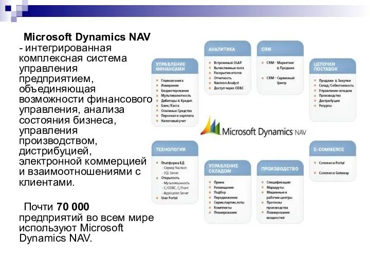 Microsoft Dynamics NAV - интегрированная комплексная система управления предприятием, объединяющая возможности финансового управления,