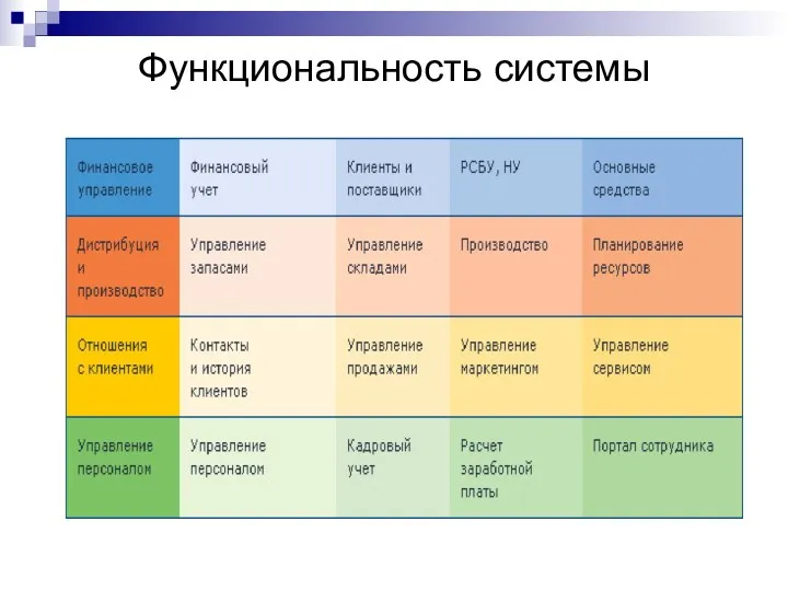 Функциональность системы