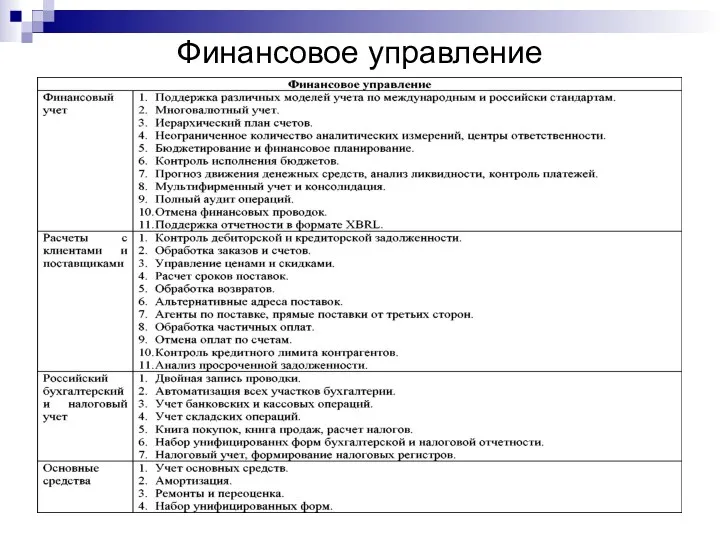 Финансовое управление