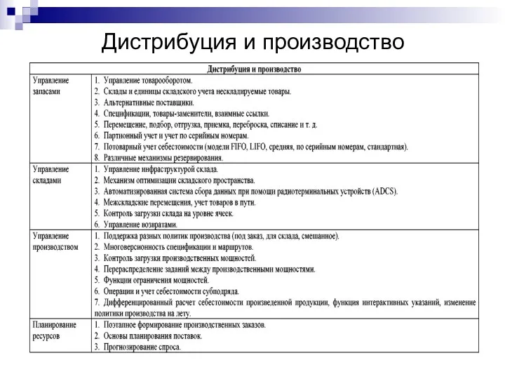 Дистрибуция и производство