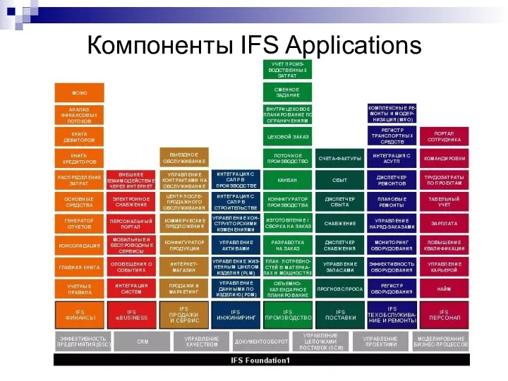Компоненты IFS Applications