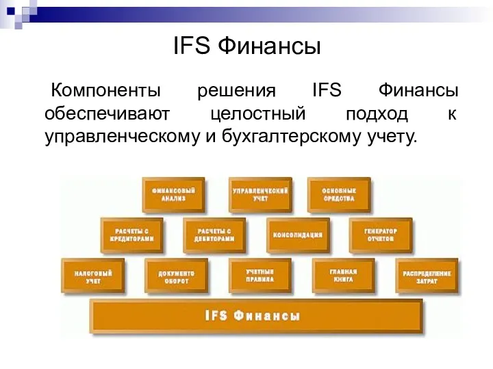 IFS Финансы Компоненты решения IFS Финансы обеспечивают целостный подход к управленческому и бухгалтерскому учету.