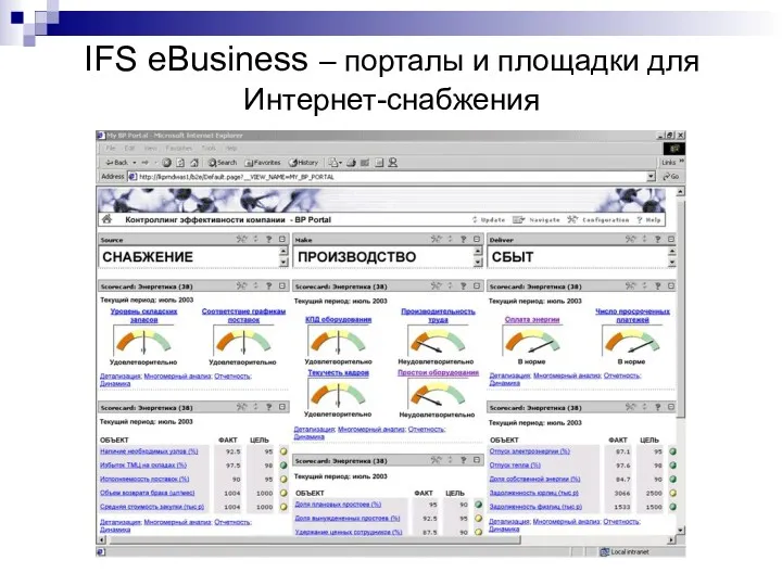 IFS eBusiness – порталы и площадки для Интернет-снабжения