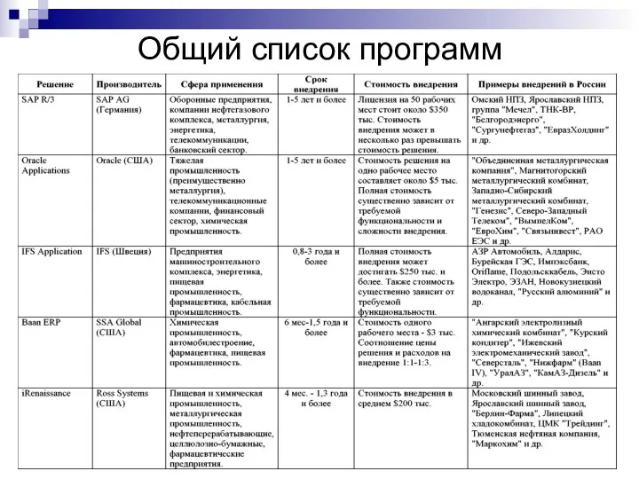 Общий список программ