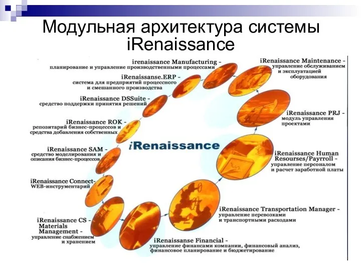 Модульная архитектура системы iRenaissance