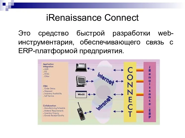 iRenaissance Connect Это средство быстрой разработки web-инструментария, обеспечивающего связь с ERP-платформой предприятия.