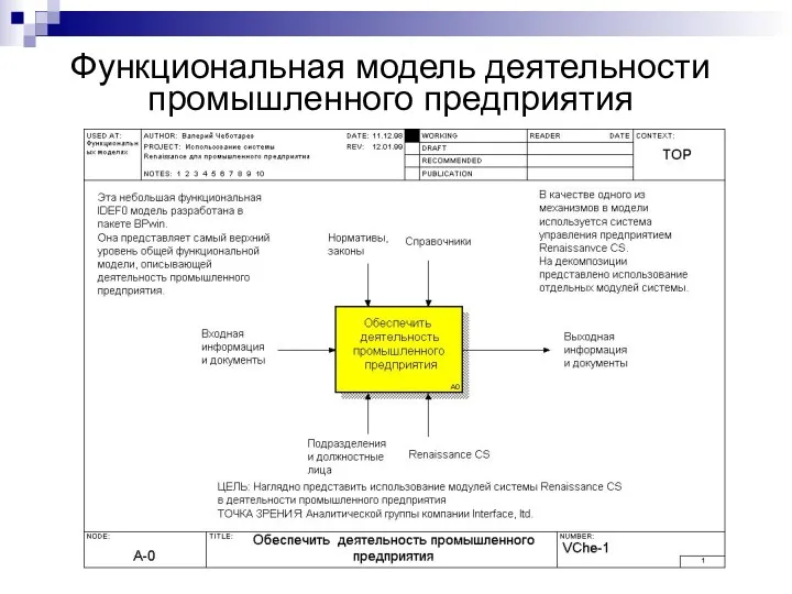 Функциональная модель деятельности промышленного предприятия