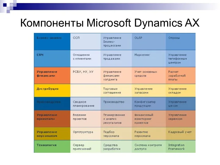 Компоненты Microsoft Dynamics AX