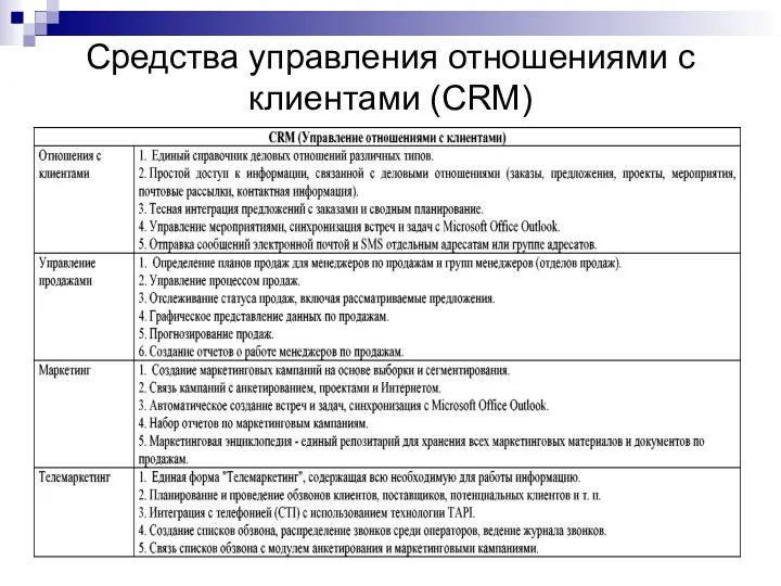 Средства управления отношениями с клиентами (CRM)